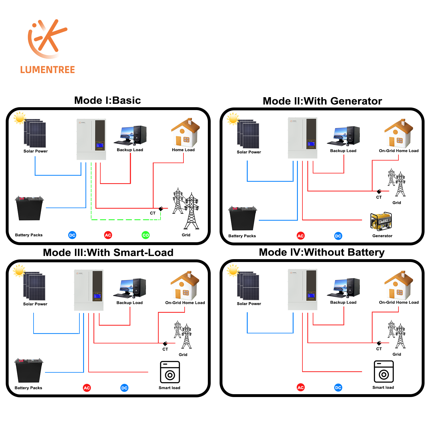 5.5KW 48V Hybrid On/ Off Grid  - đánh giá và giá Hybrid Solar Inverter 5.5Kw Mppt 48V