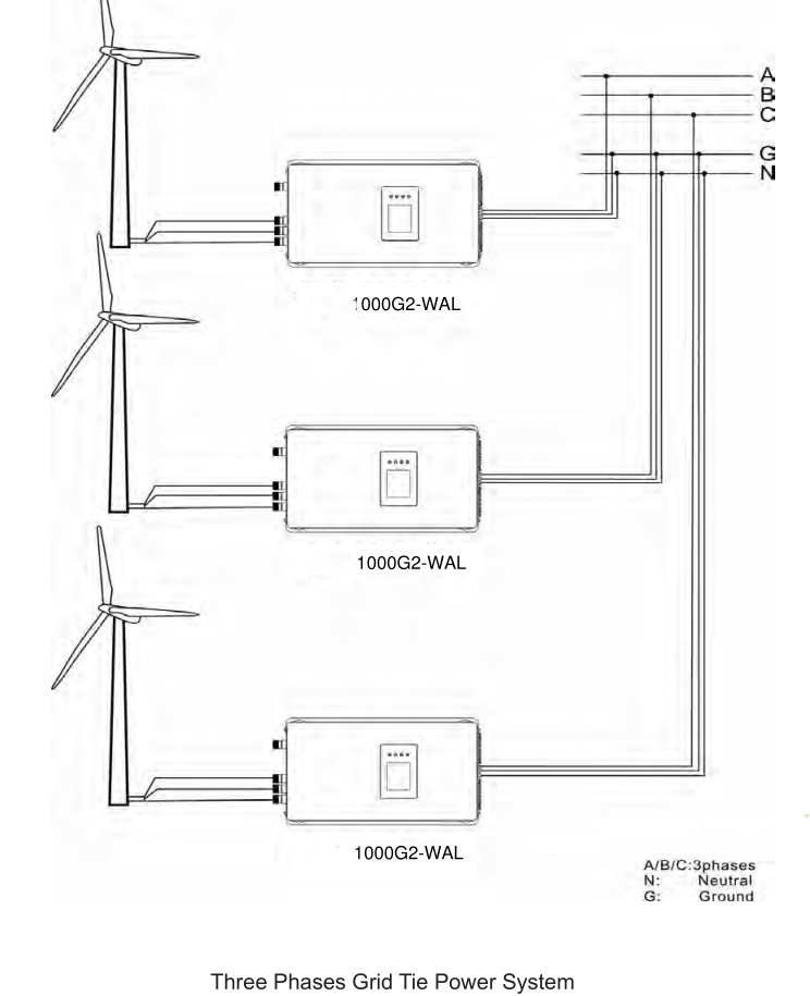 2000W 1000W Công Suất Gió Ren  - đánh giá và giá Grid Tie Inverter Limiter 2000W
