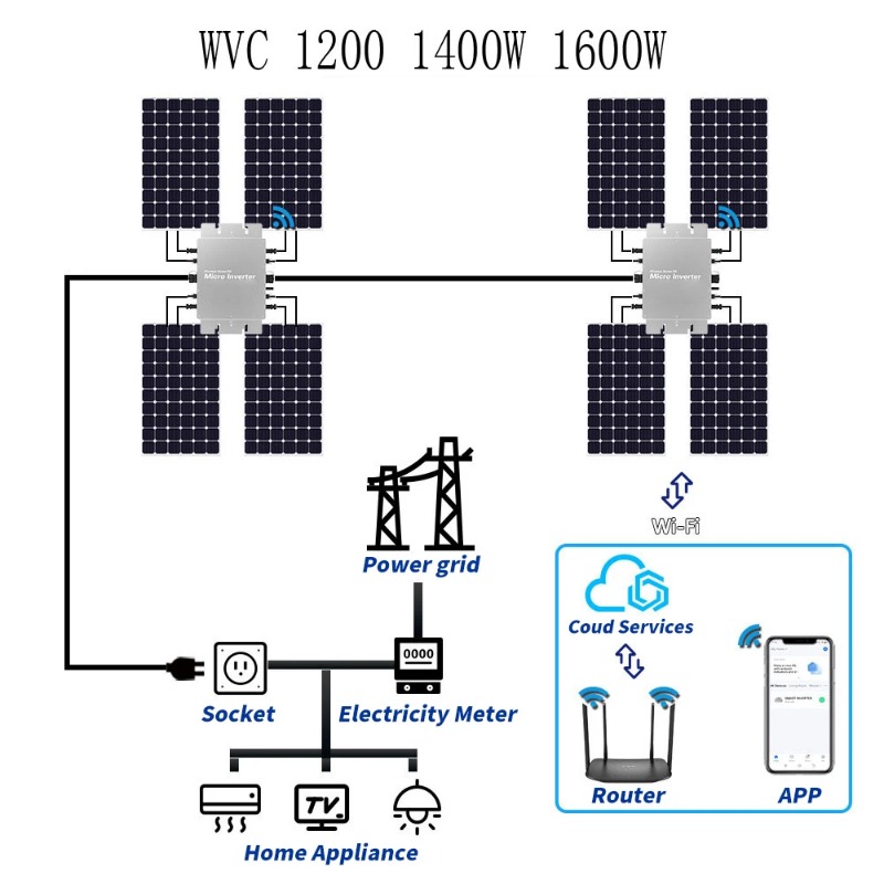 Waterproof Solar Grid Tie Micr - đánh giá và giá Micro Inverter 1400W Solar Grid Tie
