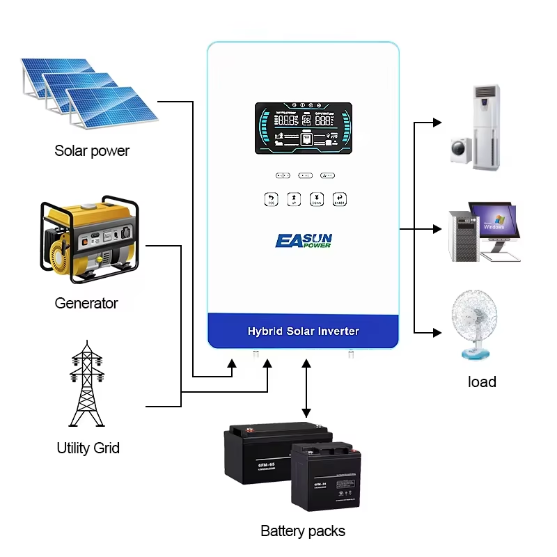 EASUN POWER Hybrid Solar Inver - đánh giá và giá Grid Tie Inverter Limiter 2000W