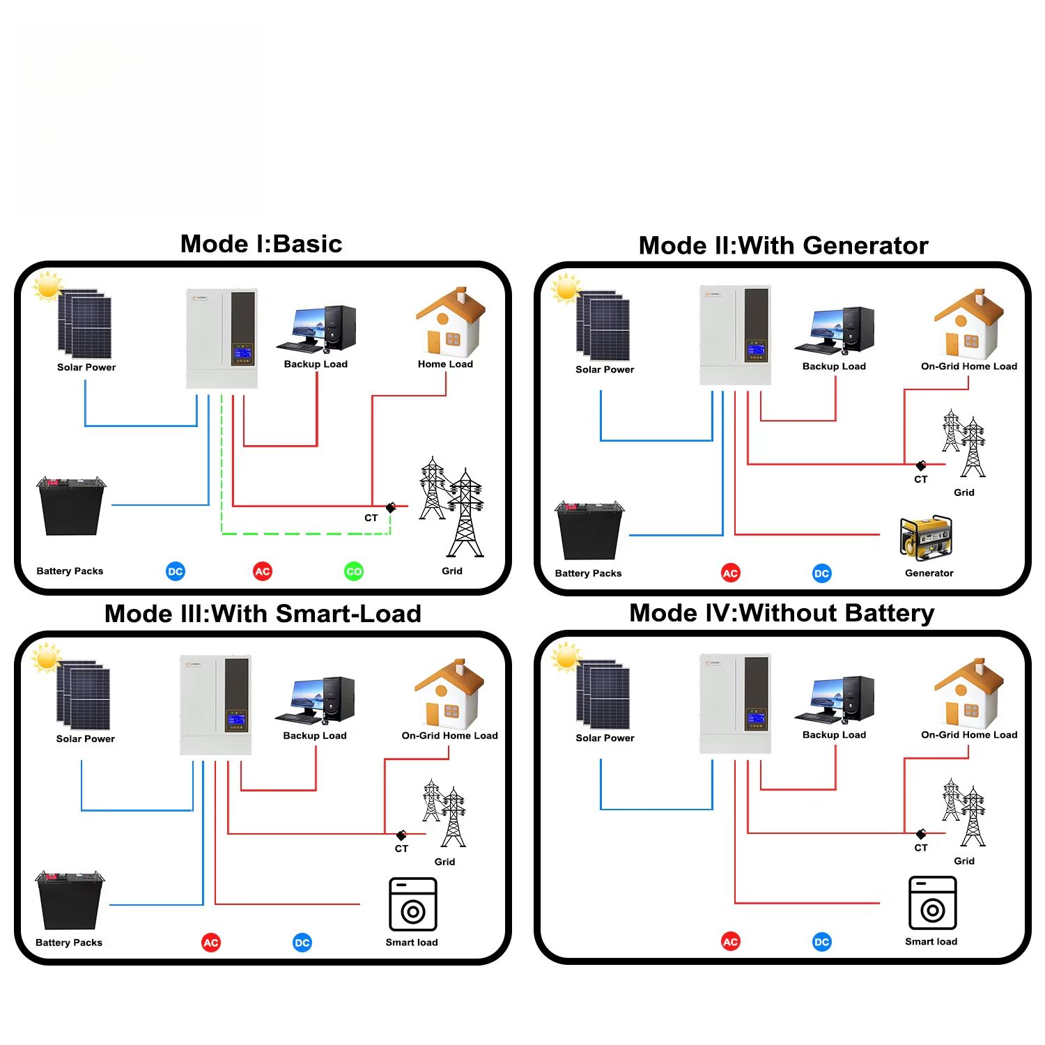 5.5KW 48V Hybrid On/ Off Grid  - đánh giá và giá Hybrid Solar Inverter 5.5Kw Mppt 48V
